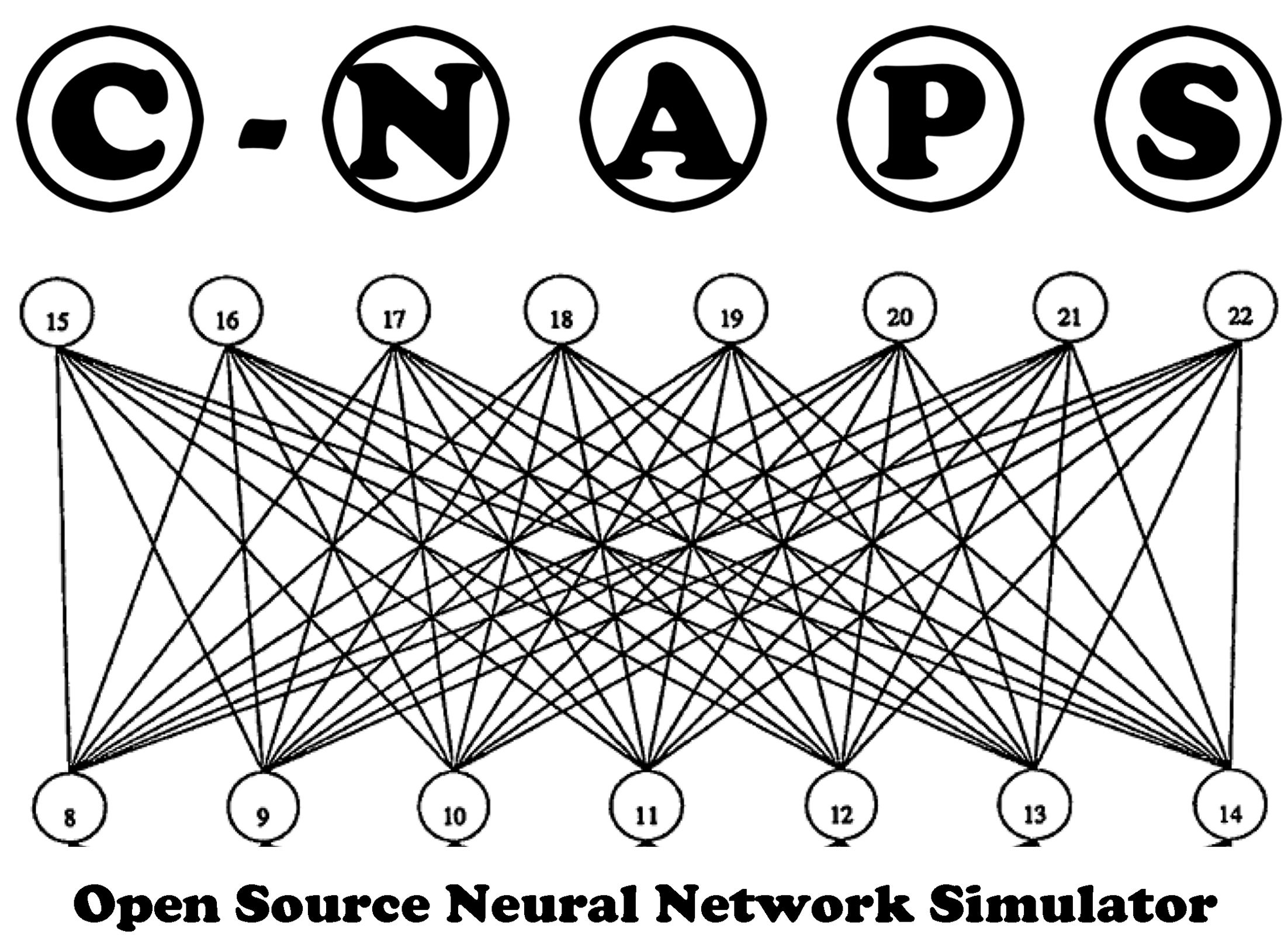 C-NAPS Open Source Neural Network Software